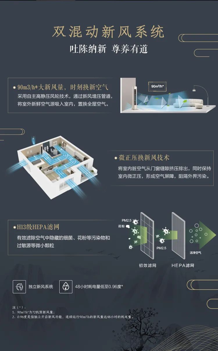 【中國尊】藝術柜機YK200