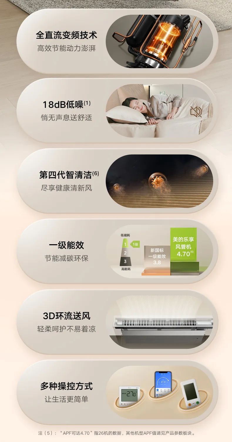 家用中央空調風管機樂享3代