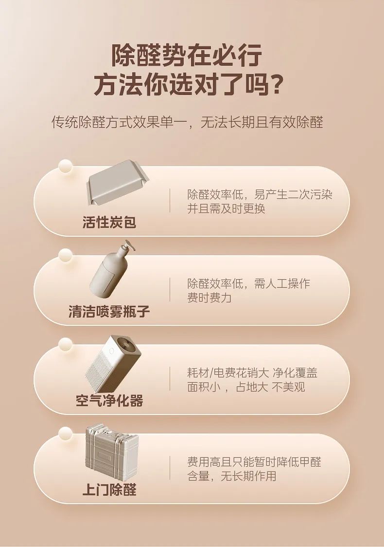 美的 家用中央空調風管機設計家
