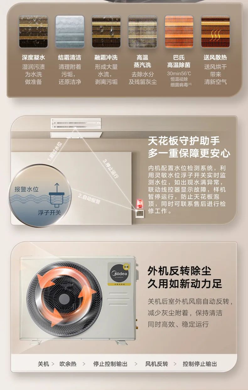 家用中央空調風管機樂享3代