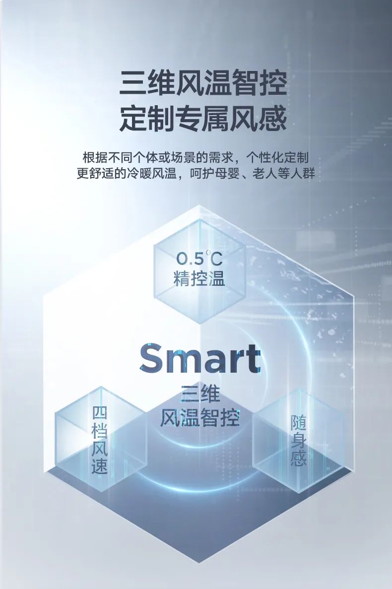 家用中央空調風管機TR2