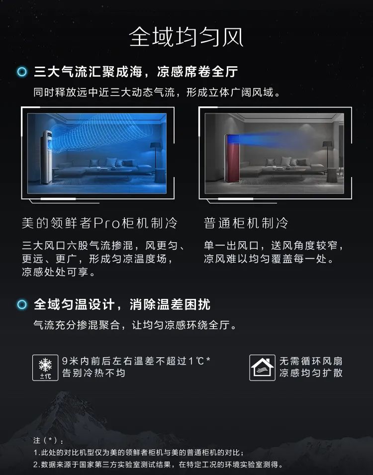 【新風+無風感】藝術柜機KW200