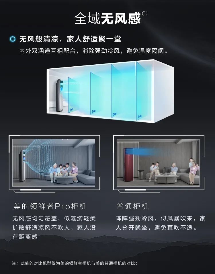 【新風+無風感】藝術柜機KW200