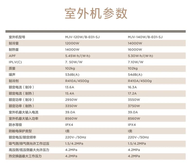 家用中央空調多聯機設計家