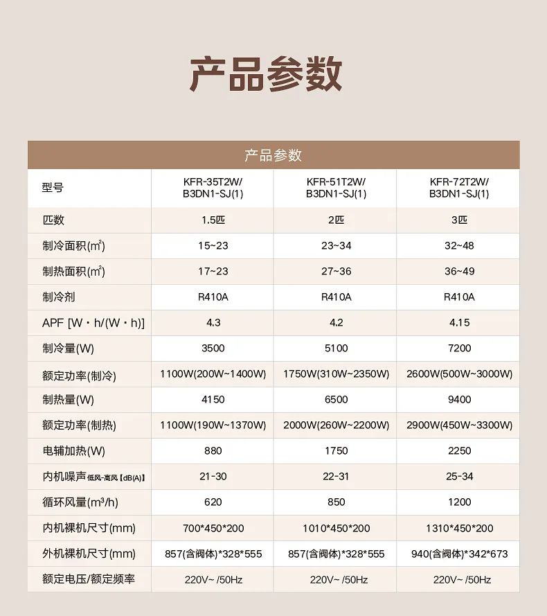美的 家用中央空調風管機設計家