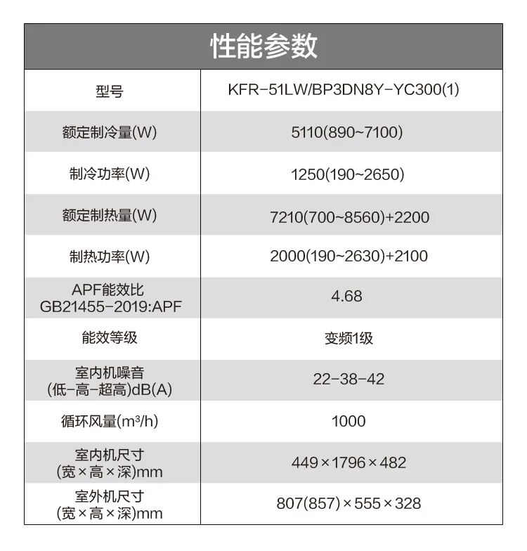 【大風口】智能柜機YC300