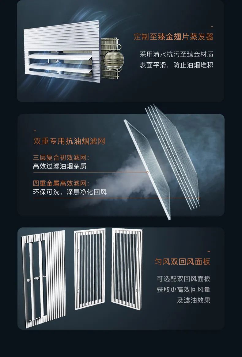 COLMO中央空調多聯機EVOLUTION