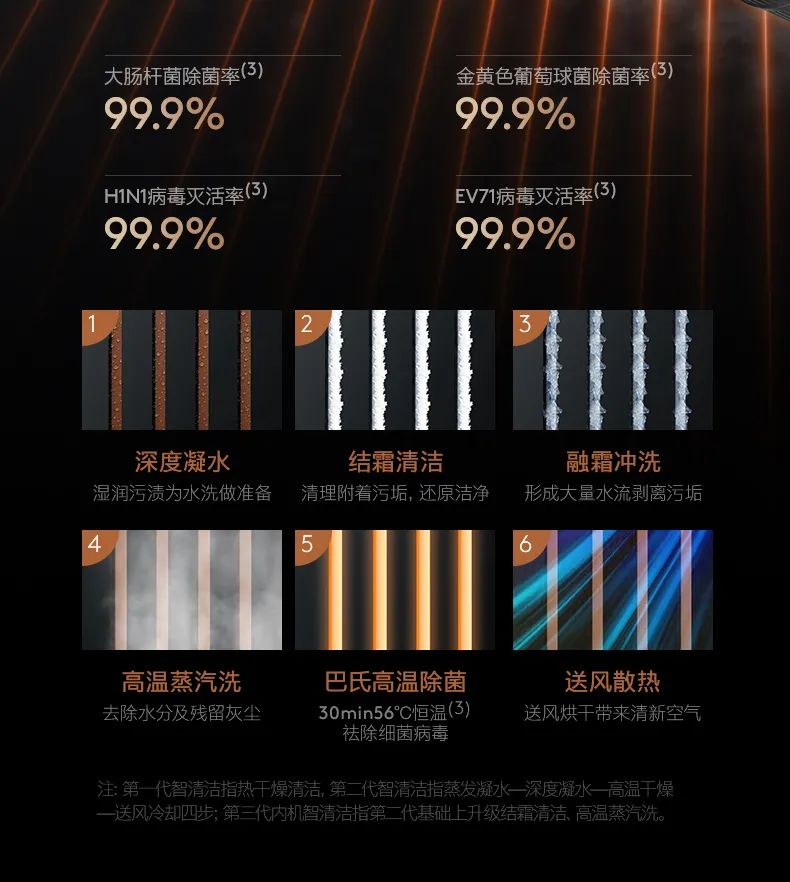 COLMO家用空調柜機星圖系列極境柜機