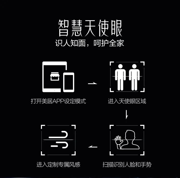 【舒適星】藝術柜機YB100