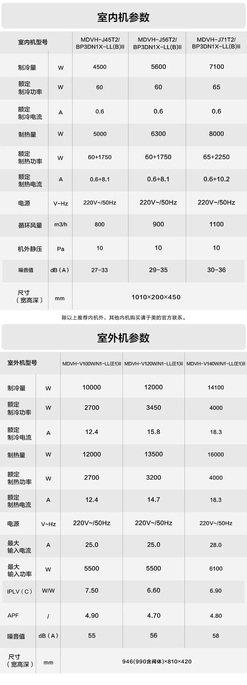 家用中央空調多聯(lián)機玲瓏