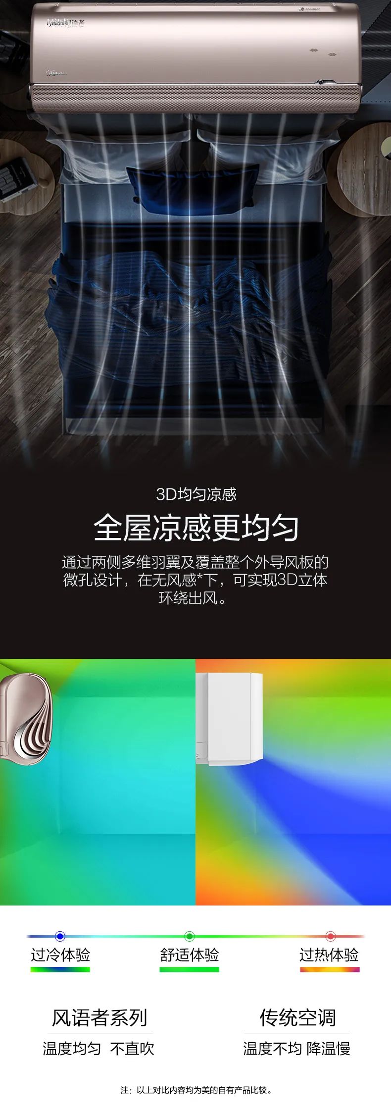 【無風感】智能變頻掛機FA201