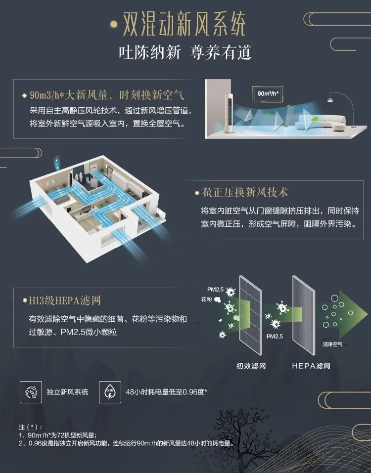 【中國尊】藝術柜機YK100