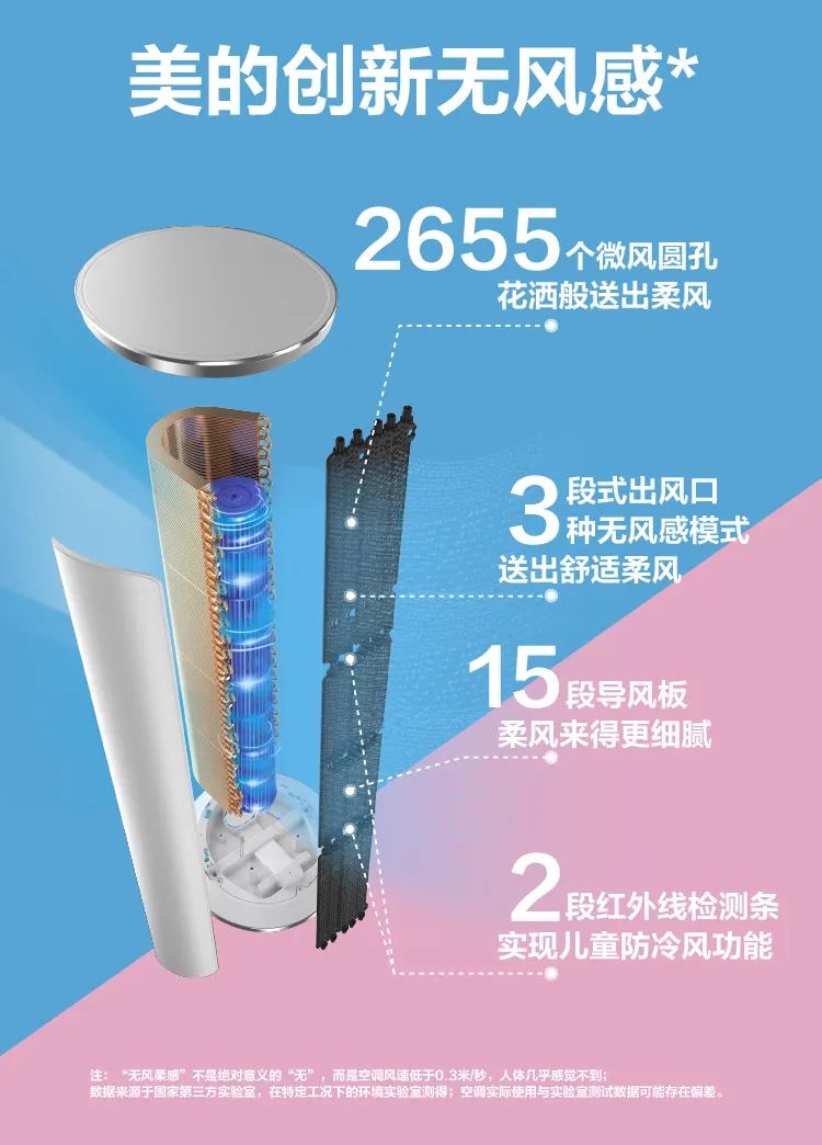 【舒適星】藝術柜機YB333