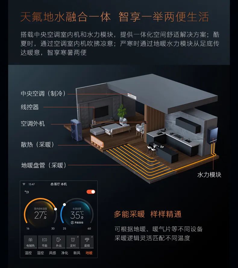 COLMO中央空調多聯機EVOLUTION