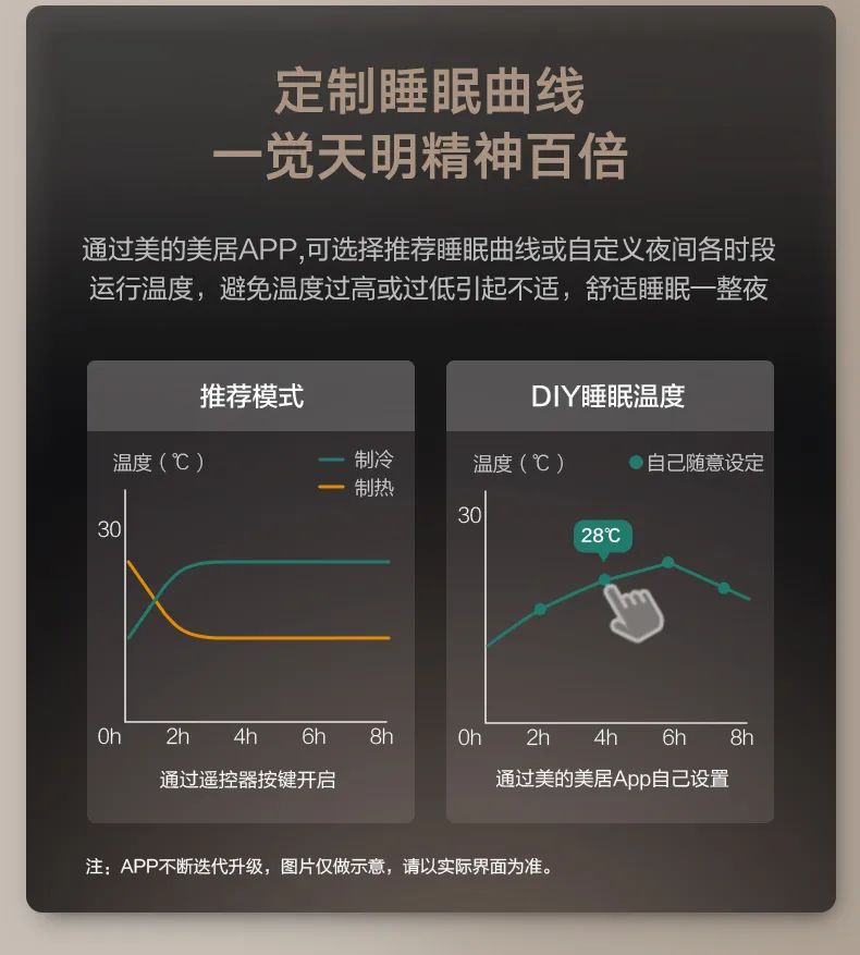 家用中央空調風管機樂享3代