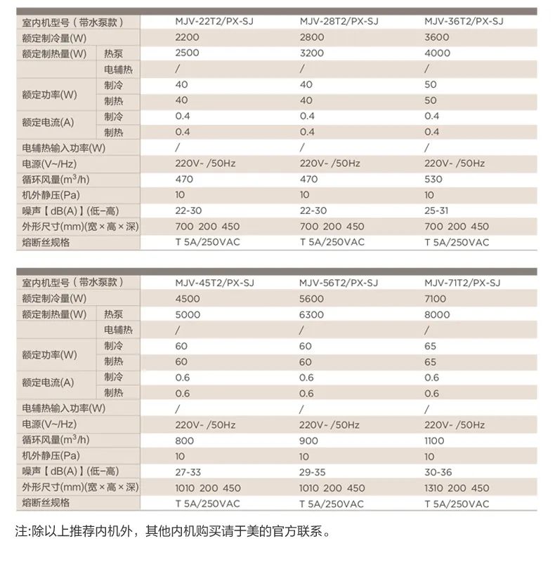家用中央空調多聯機設計家