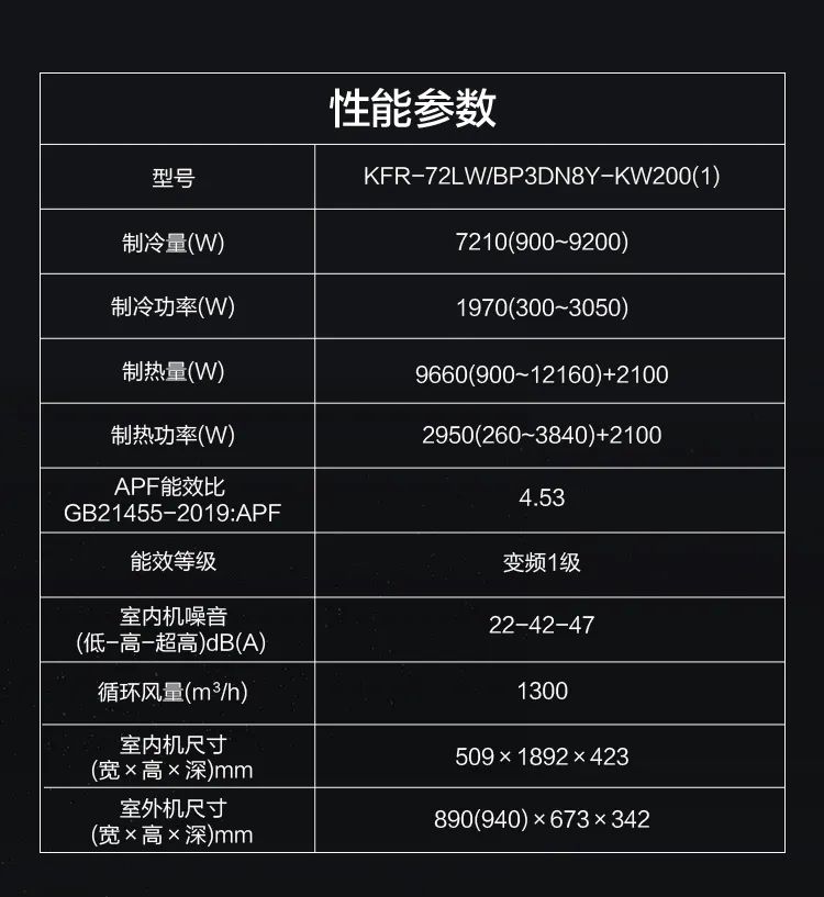 【新風+無風感】藝術柜機KW200