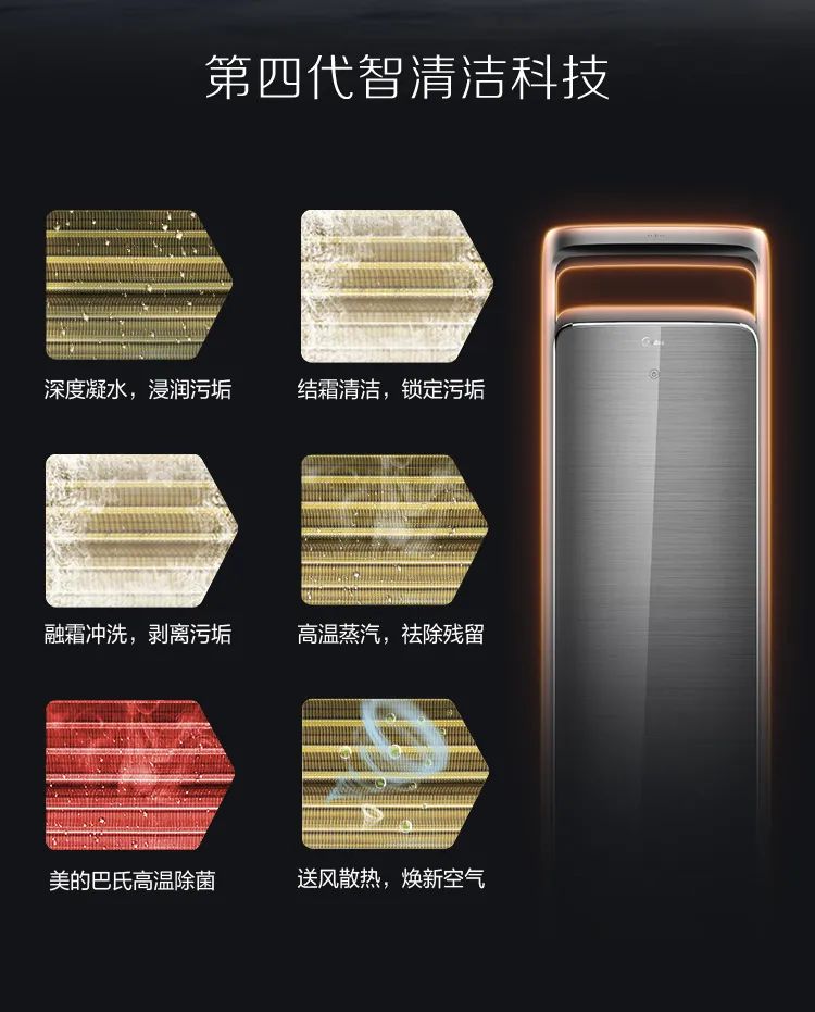 【新風+無風感】藝術柜機KW200