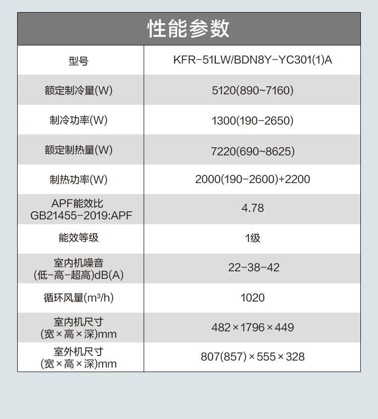 【大風口】智能柜機YC301