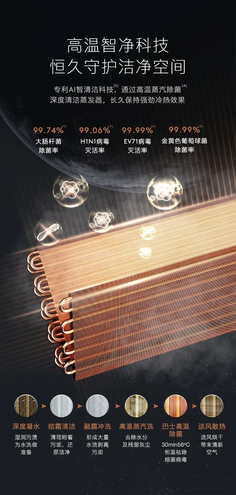 COLMO中央空調風管機