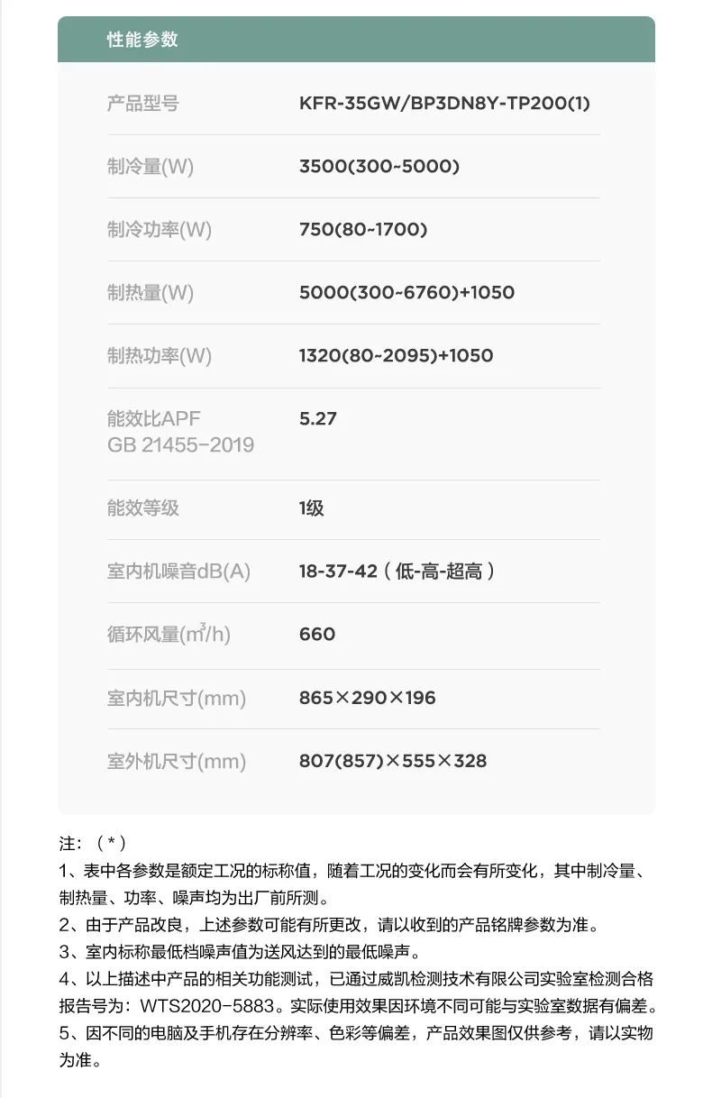 【大風口】智能掛機TP200