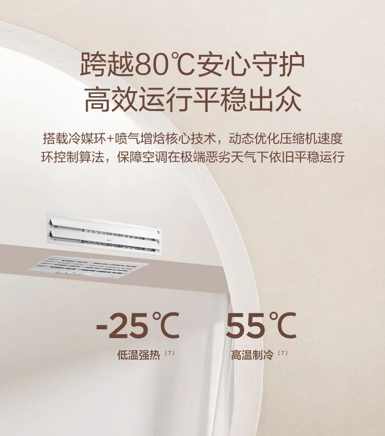 家用中央空調多聯機設計家