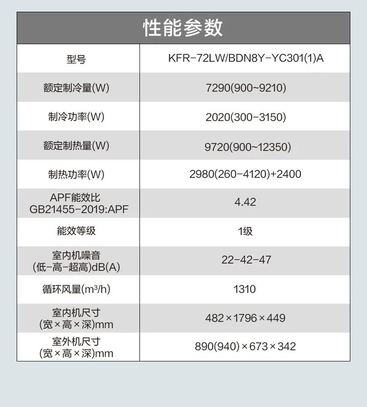【大風口】智能柜機YC301