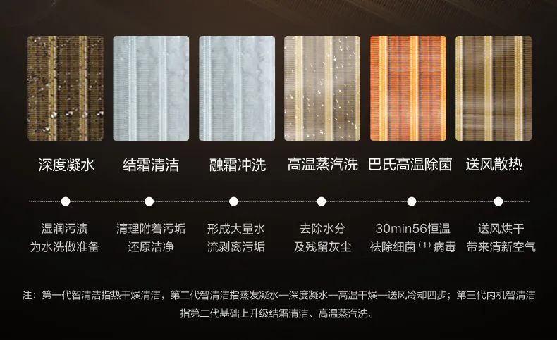家用中央空調多聯機設計家
