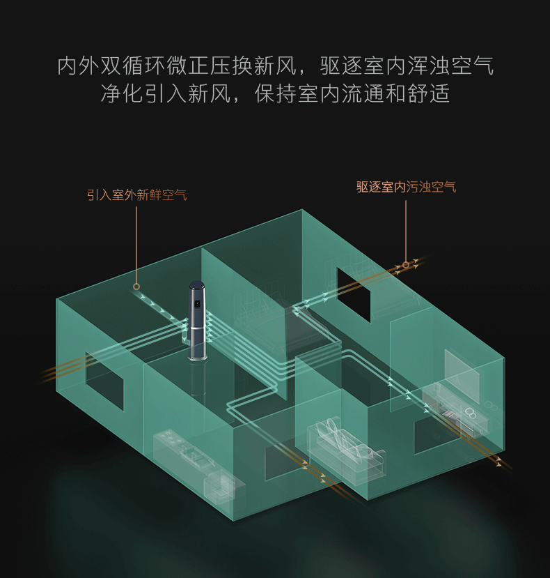 COLMO家用空調柜機圖靈系列圖靈柜機