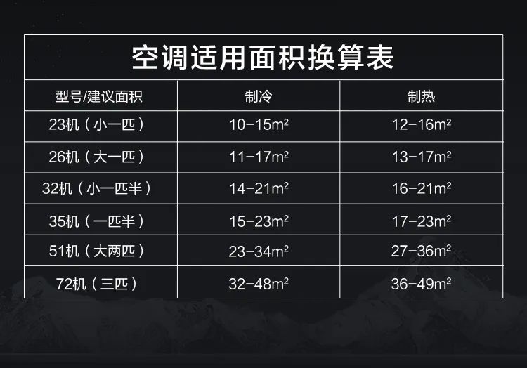 【新風+無風感】藝術柜機KW200