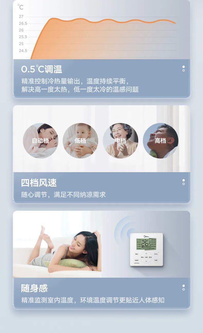 家用中央空調風管機TR2