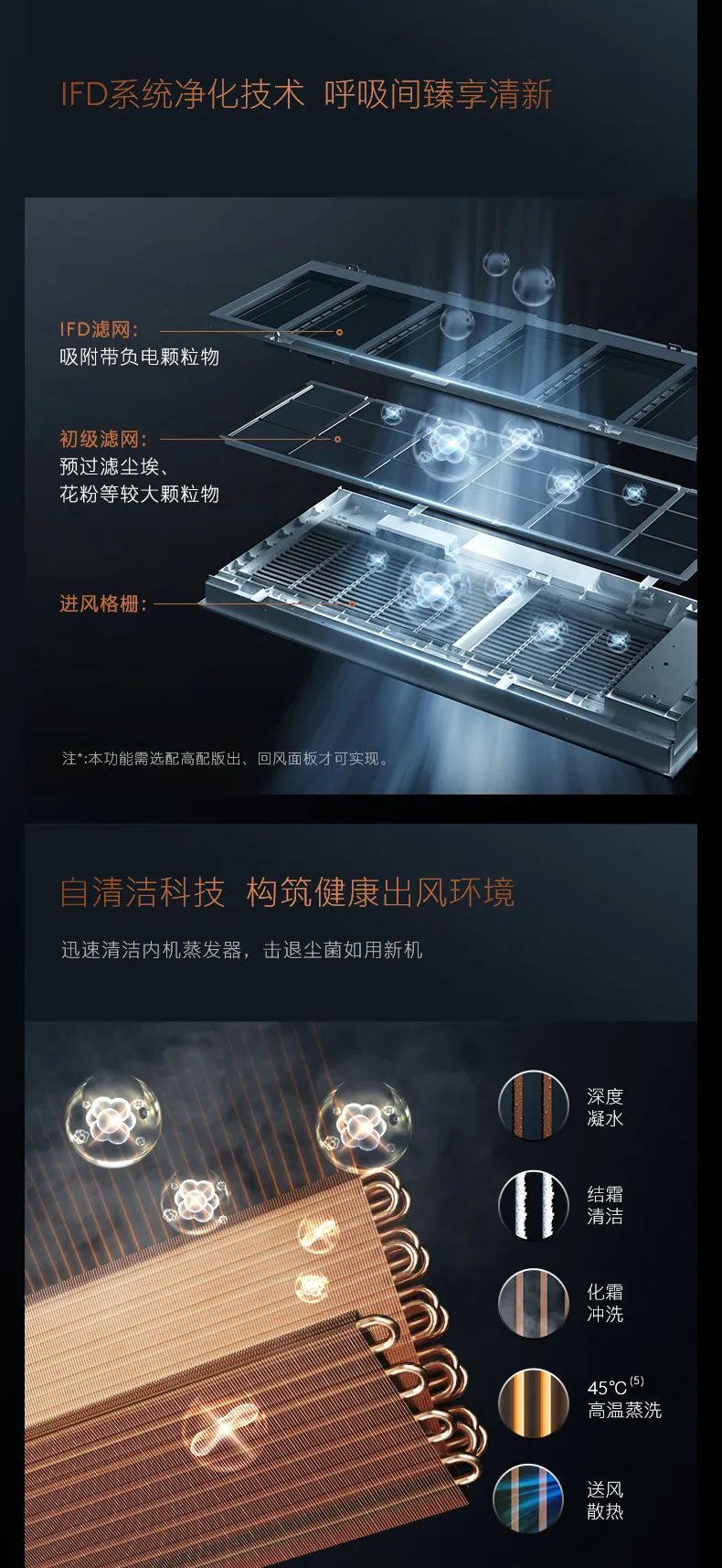COLMO中央空調多聯機EVOLUTION
