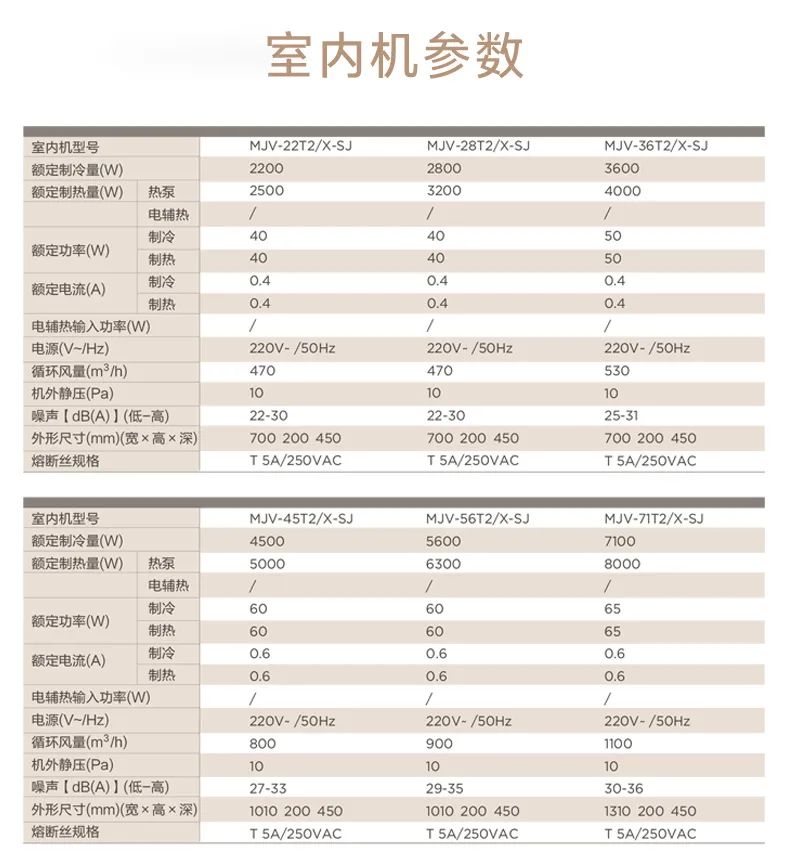 家用中央空調多聯機設計家