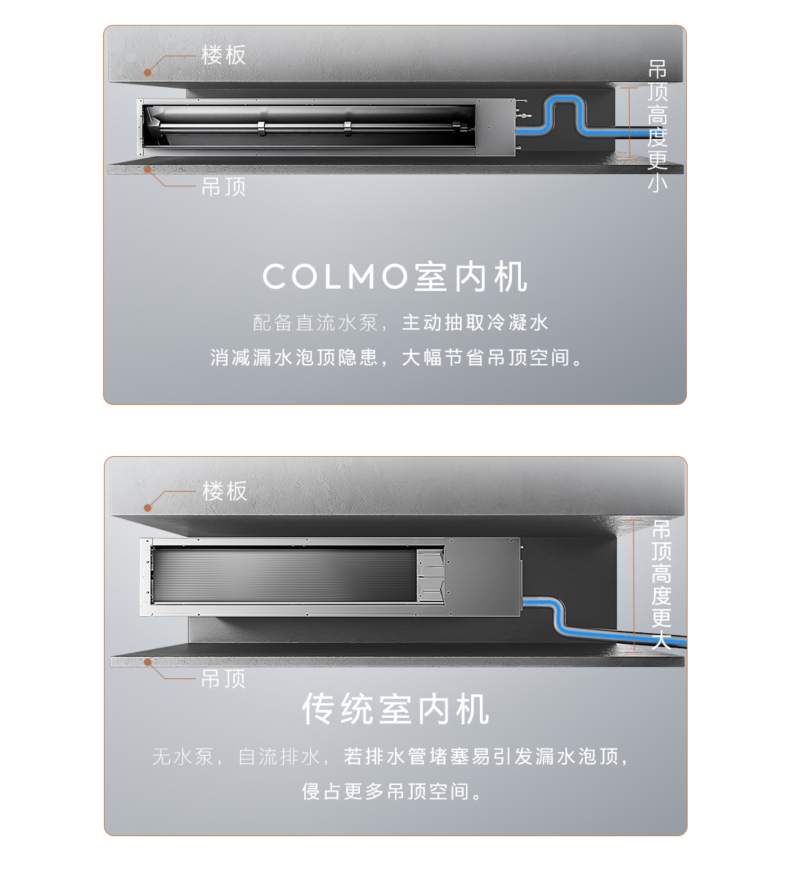 COLMO 變頻風管式套機 材料本色 CA75ZWN8A2