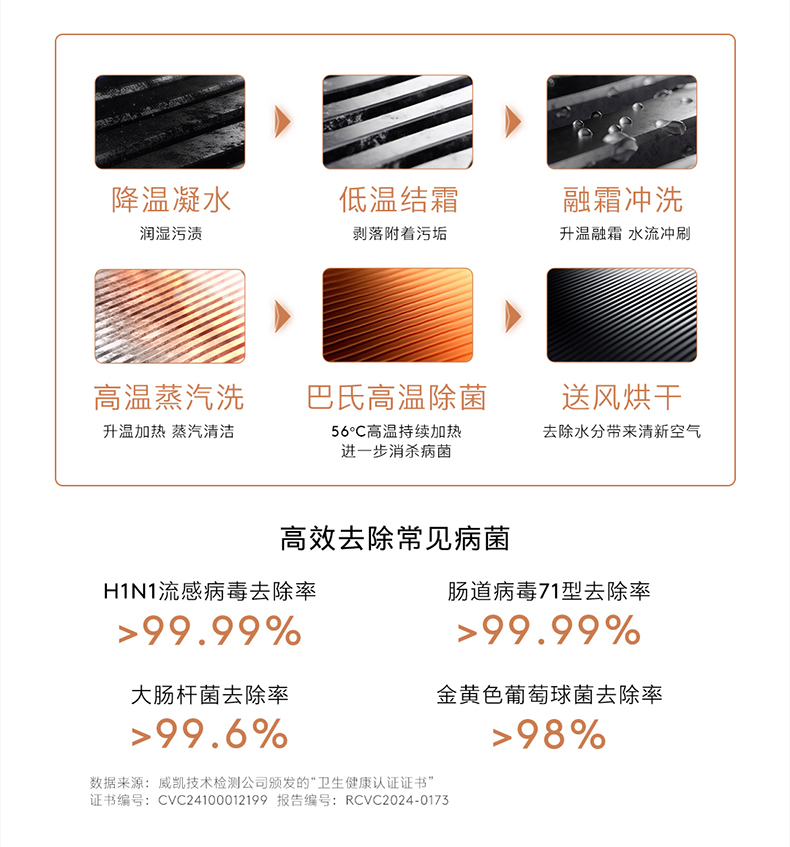 COLMO AVANT睿極 柜機空調套機 KFR-72LWCA3