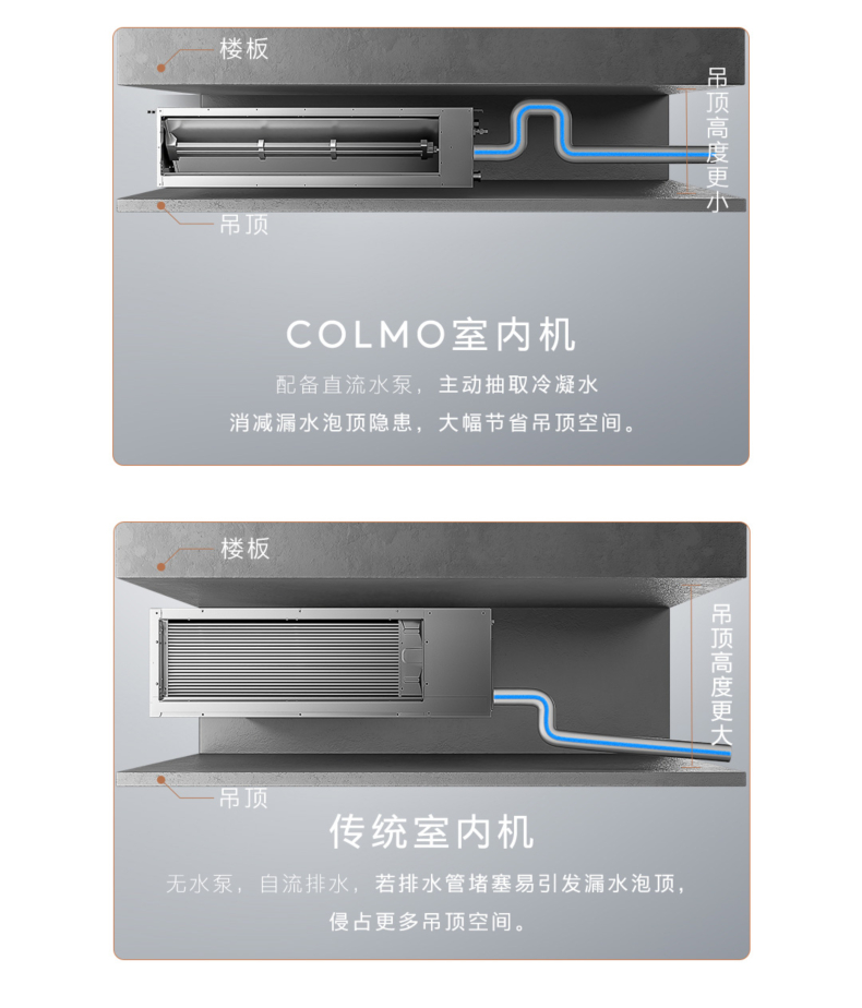 COLMO 睿極 風管機 CA38ZWN8A2