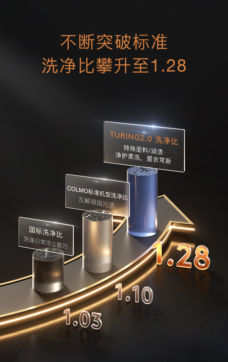 COLMO 滾筒洗衣機 量子灰 CGU12-T1