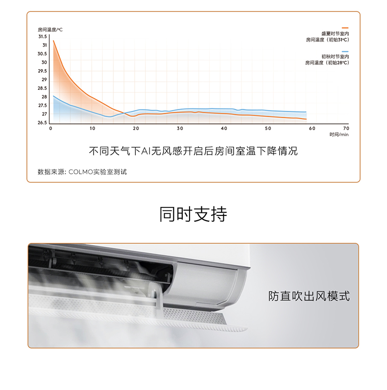 COLMO 睿極掛機 KFR-35GW/CA3K