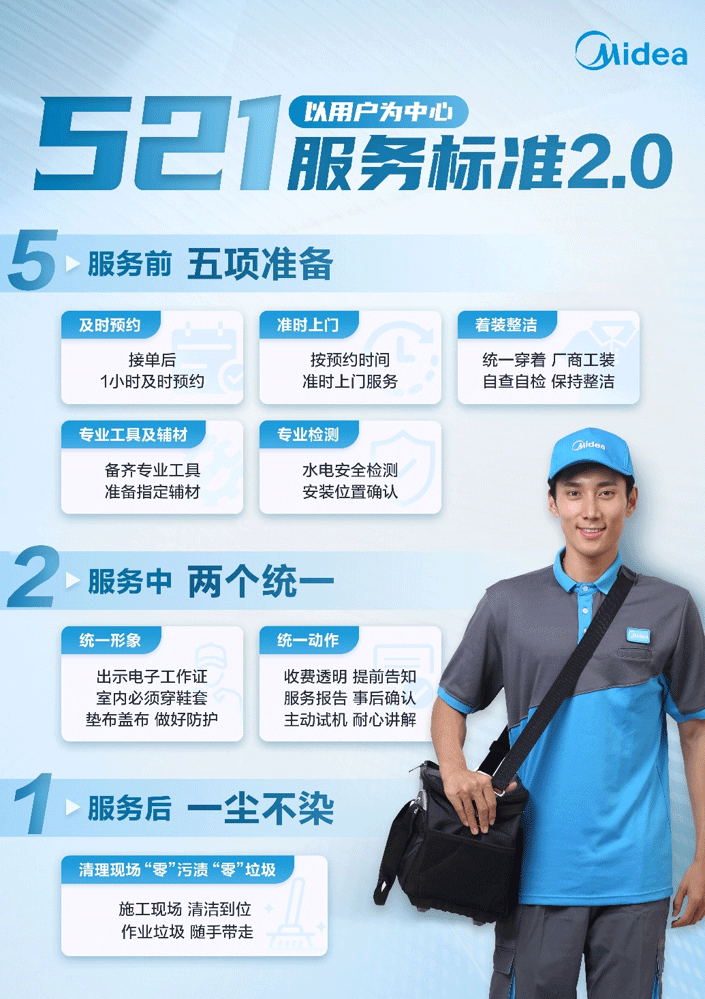 年中技能提升丨和新機電2025年中技能提升專項培訓會！